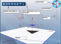 投影基础参赛课件